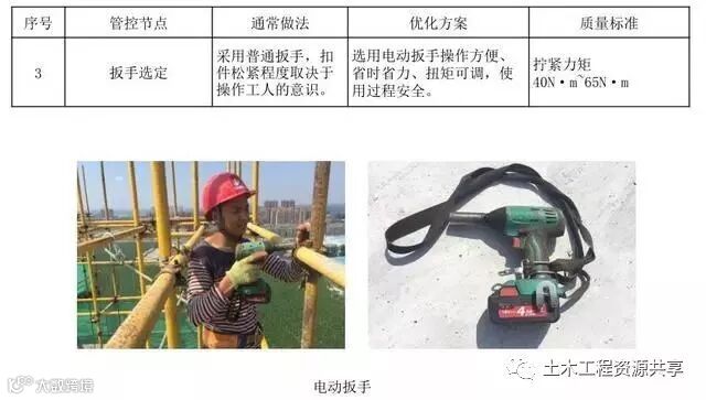悬挑脚手架搭设施工工艺标准,样板审核制实施案例!_10