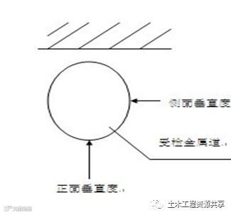 常用建筑工程质量检测工具使用方法图解_33