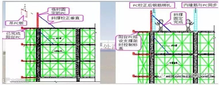 超详细!装配式结构专项施工方案_19