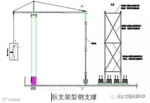 施工吊篮这样用才安全!_14