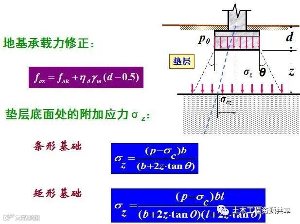 垫层法处理地基,全都是套路!_5