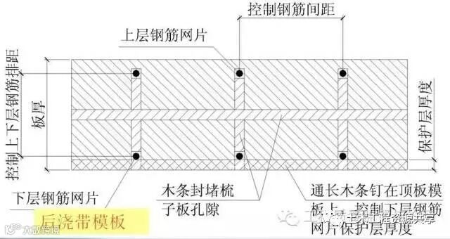 模板+钢筋+混凝土施工图文解读,必须收藏!_45