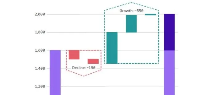 LightCounting：2030年接入光学器件市场将达23亿美元