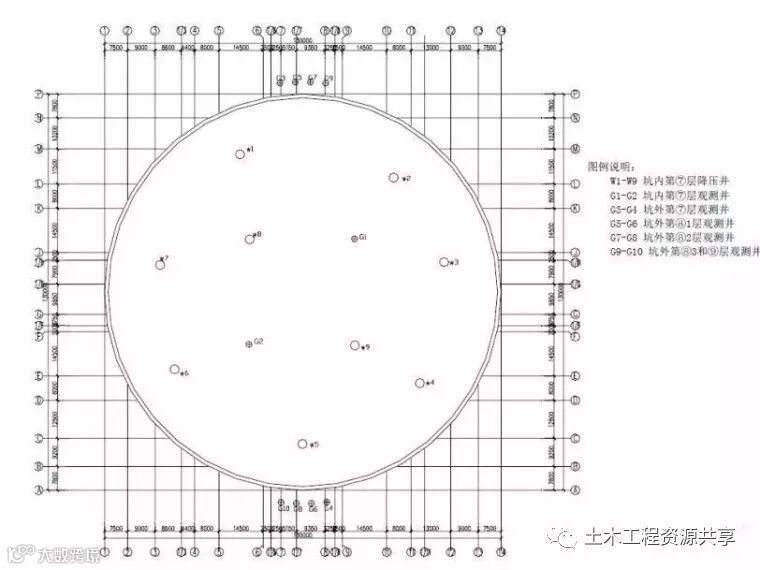深基坑施工那些干货!你必须了解_40