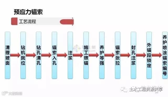 一次性搞懂所有挡土墙施工套路!_39