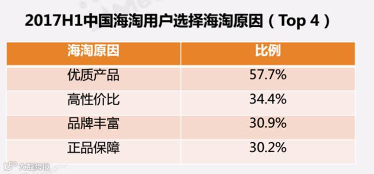 2017上半年中国跨境电商市场现状分析