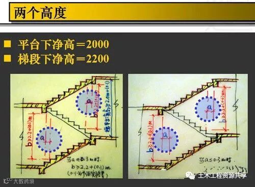 干货!施工图问题汇总!_7