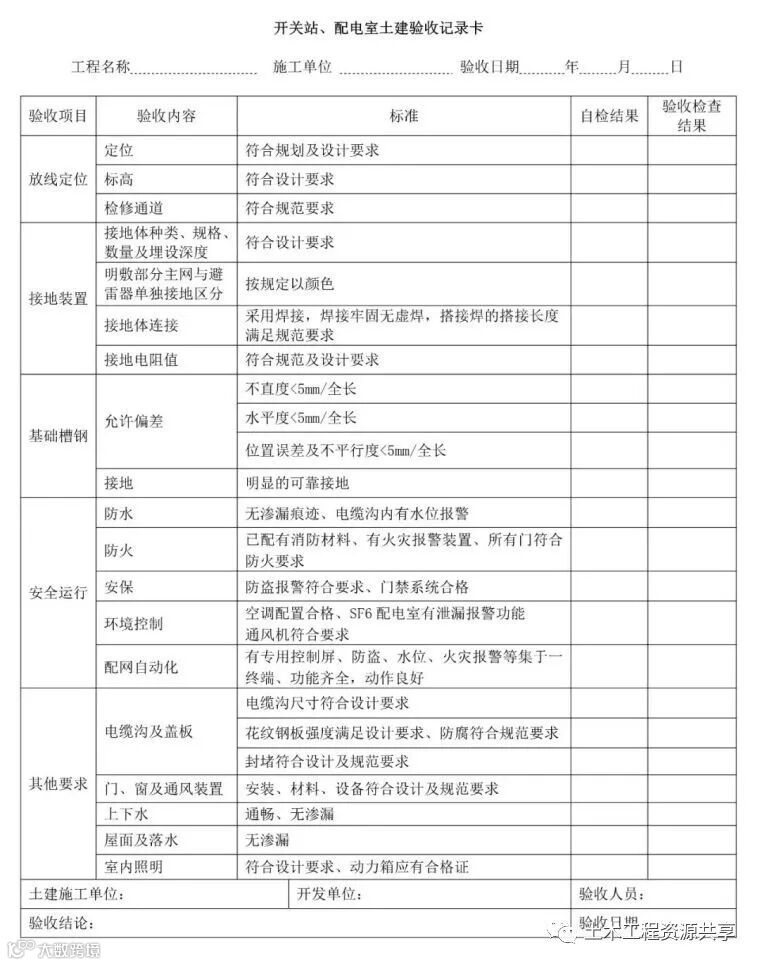 配电室施工工艺示范,全面指导施工!_3