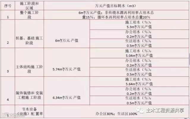 中建八局绿色施工技术,很实用_20