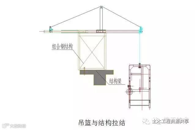 施工吊篮这样用才安全!_6