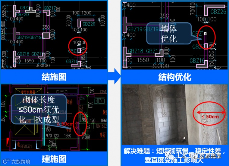 大型房企强制推广的11项施工工艺标准_8