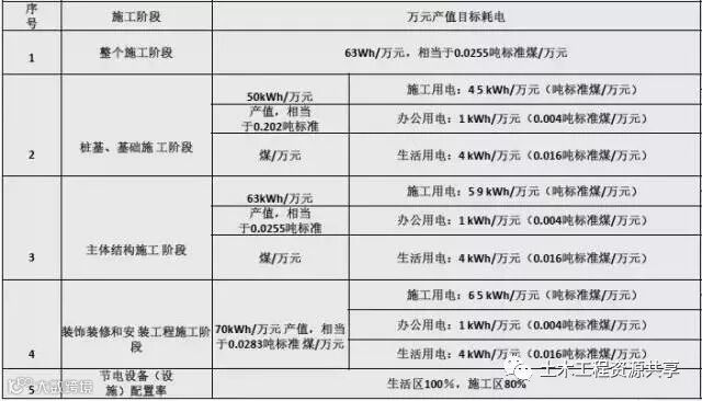 中建八局绿色施工技术,很实用_28