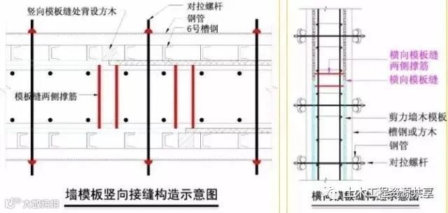 模板工程施工关键工序图文详解_43