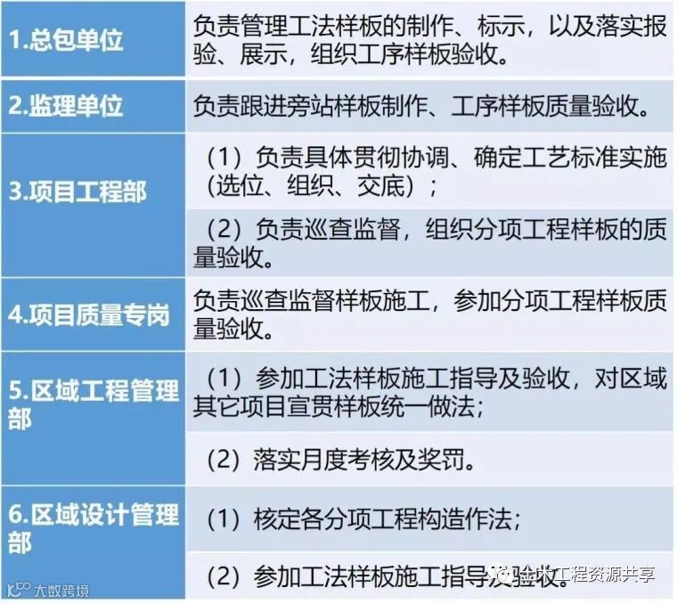 收藏!很全的精装房工法样板管理_3