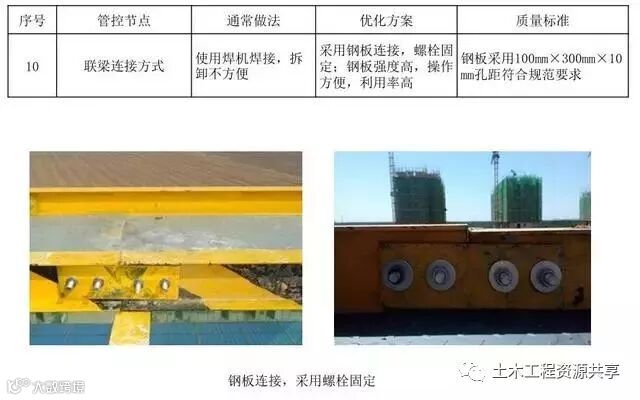 悬挑脚手架搭设施工工艺标准,样板审核制实施案例!_21