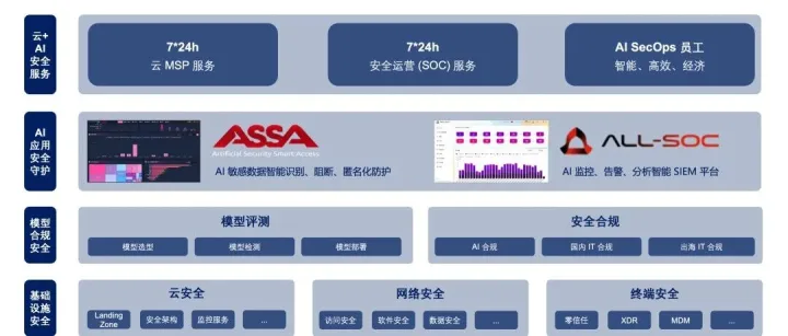 构建企业AI智能安全体系：飞络一站式解决方案助力AI时代安全运营