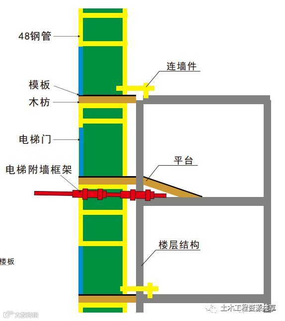 15个施工现场安全文明施工常用新措施_22