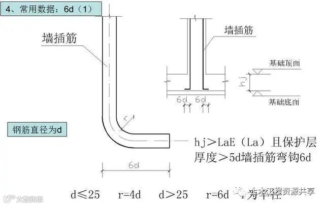 钢筋工程施工工艺,心里明白常用数据如何用_23