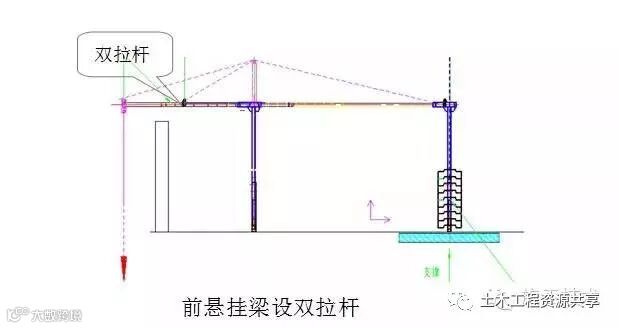 施工吊篮这样用才安全!_11