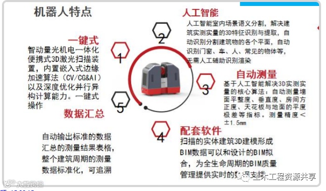 10项建筑业新技术12个资料追根究底!看过来_42