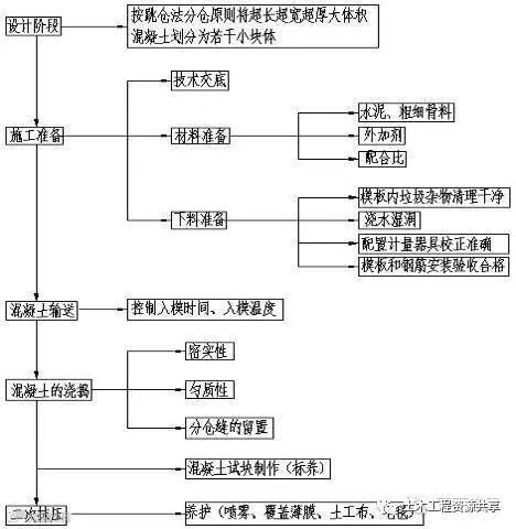 这种方法不设后浇带,一样能控制混凝土裂缝_11