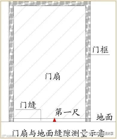 万科全套实测实量操作手册,值得收藏!_66