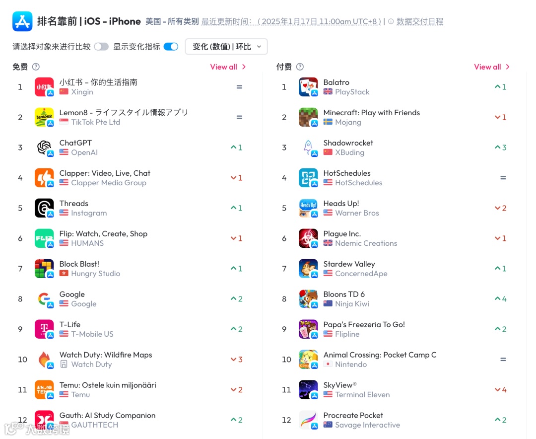 小红书“变局”！TikTok“难民”任性涌入，互联网“新战场”忽然开启一场文化、利益与权力的较量！- 大数跨境