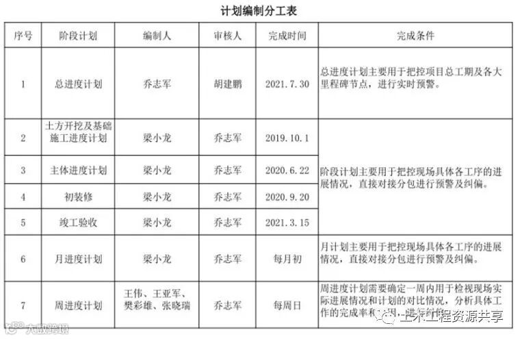 必看!中冶天工打通计划管理PDCA的经验分享_6