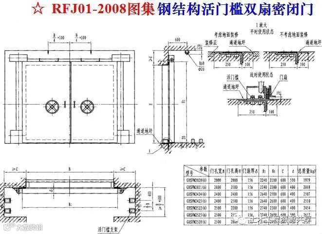 人防工程质量监督常见问题与防治,太全面太有用了!_36