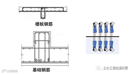 钢筋绑错了不想拆怎么办?_14