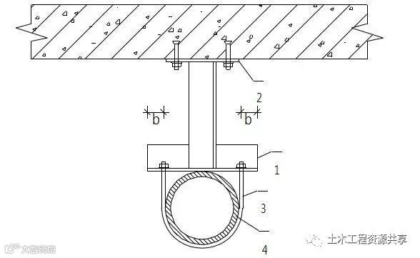 一文看懂“给排水工程”,收藏学习!_53