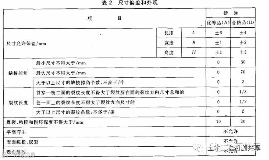 学会砌体控制法,走遍天下都不怕_5