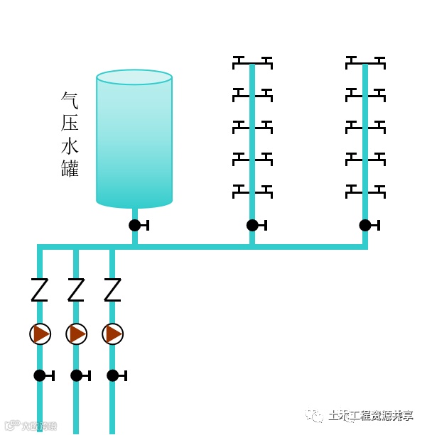 建筑给水系统分类及组成详解,示意图清晰明了!_8