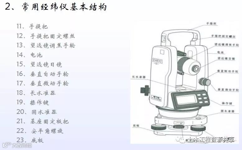 全站仪经纬仪水准仪使用方法总结,直观明了!_9