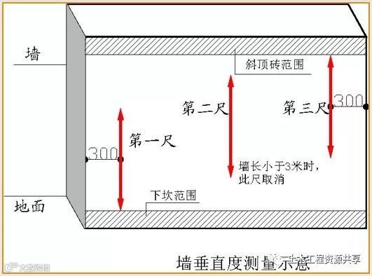 万科全套实测实量操作手册,值得收藏!_13