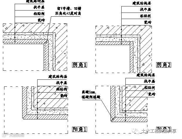 精装修工程细部节点构造施工示意图,就是这么全!_51