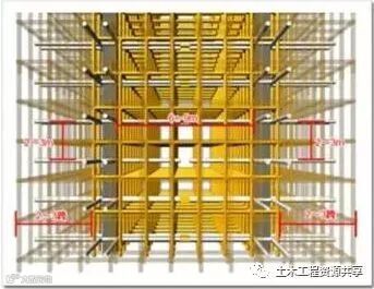 看懂这“十大要点”,迅速掌握模板支撑体系!_8