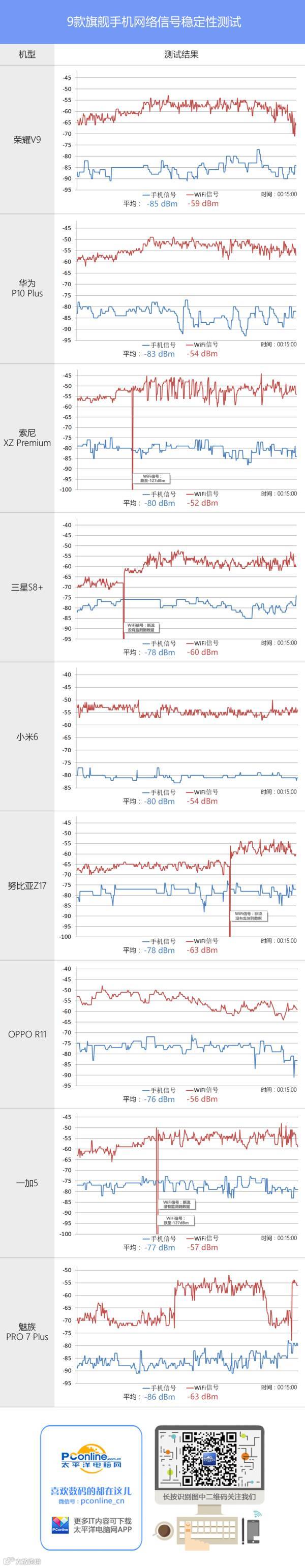 9款旗舰王者荣耀对比测试(中):上分谁更稳?