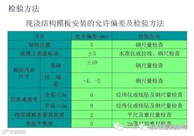 来自施工一线的铝模技术,看完你就是专家!_50