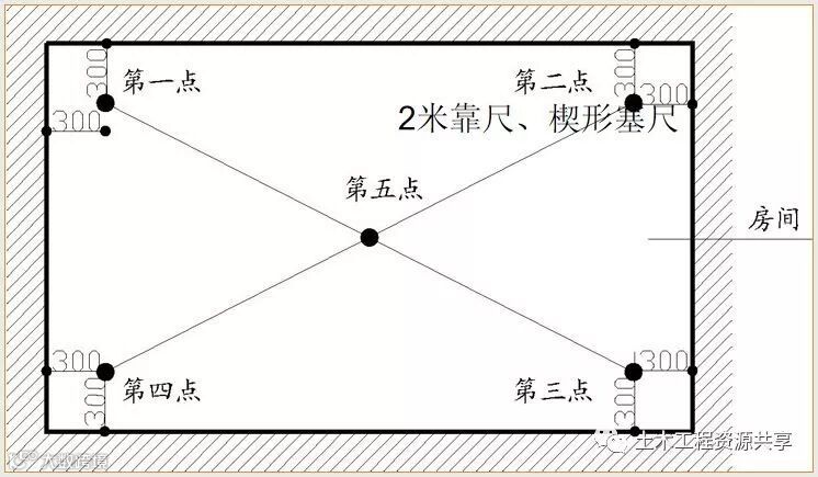 万科全套实测实量操作手册,值得收藏!_35