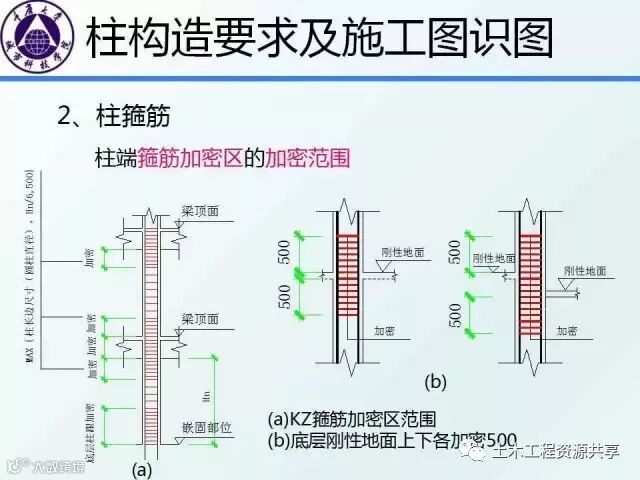 结构识图干货:框架梁、柱的构造要求图文详解,不能不懂_18