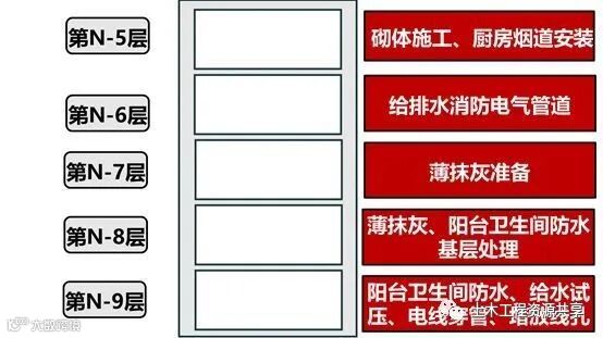 碧桂园快你也行,9招6步把进度计划假变真_17