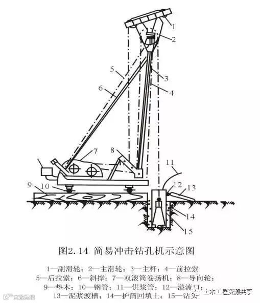 钻孔灌注桩施工工艺,从施工准备到水下混凝土浇筑!_10