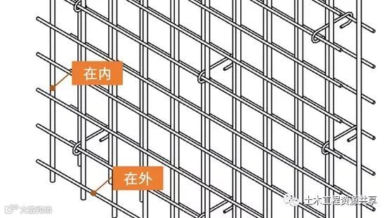 钢筋绑错了不想拆怎么办?_3