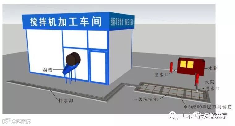 15个施工现场安全文明施工常用新措施_62