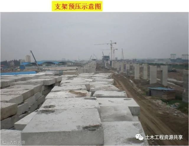 桥梁工程必备!现浇简支箱梁、支架和钢管柱贝雷梁该怎么做?_28