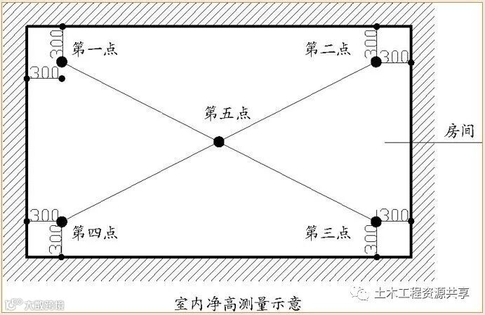 万科全套实测实量操作手册,值得收藏!_27