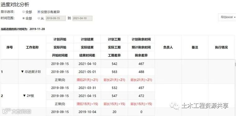 看中建一局科学进度管理,成功抢回滞后工期_30