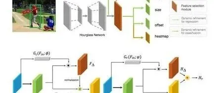 PyTorch与OpenCV物体检测基础知识