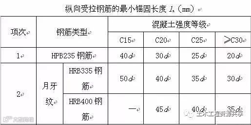 钢筋安装施工禁忌、分析及措施_6